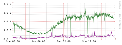 [Interfaces]: Bit rates
