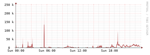 [Interfaces]: Packet rates