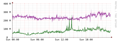 [Interfaces]: Bit rates