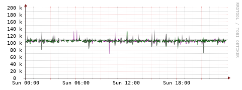 [Interfaces]: Bit rates