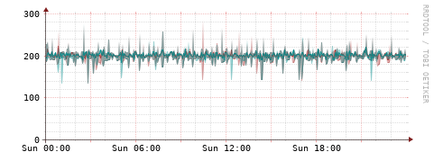 [Interfaces]: Packet rates
