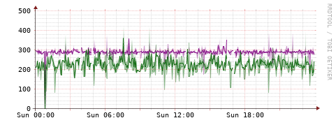 [Interfaces]: Bit rates