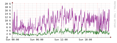 [Interfaces]: Bit rates