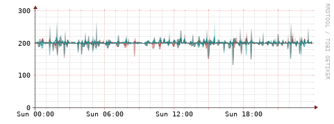 [Interfaces]: Packet rates