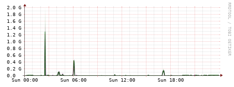 [Interfaces]: Bit rates