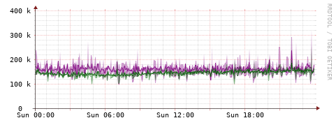 [Interfaces]: Bit rates