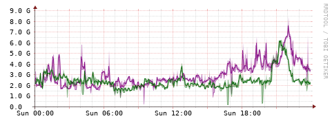 [Interfaces]: Bit rates