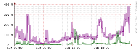 [Interfaces]: Bit rates