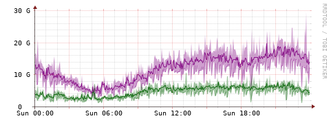[Interfaces]: Bit rates