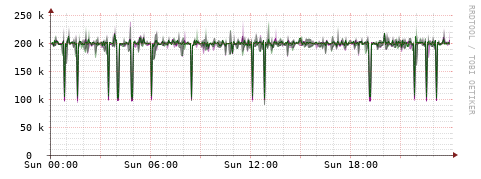 [Interfaces]: Bit rates