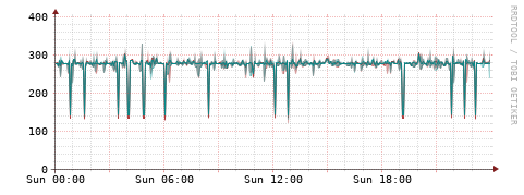[Interfaces]: Packet rates