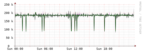 [Interfaces]: Bit rates