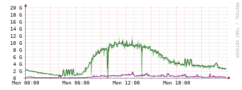[Interfaces]: Bit rates