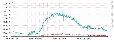 [Interfaces]: Packet rates