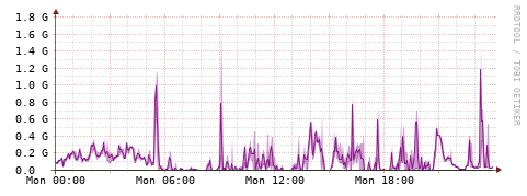 [Interfaces]: Bit rates