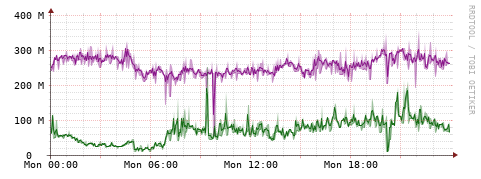 [Interfaces]: Bit rates