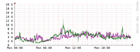 [Interfaces]: Bit rates