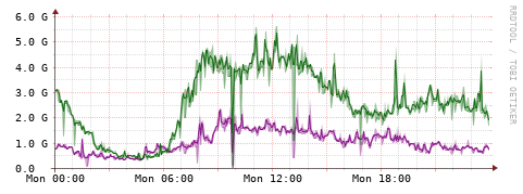 [Interfaces]: Bit rates