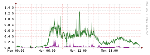 [Interfaces]: Bit rates