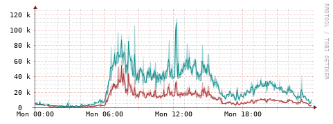[Interfaces]: Packet rates