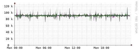 [Interfaces]: Bit rates