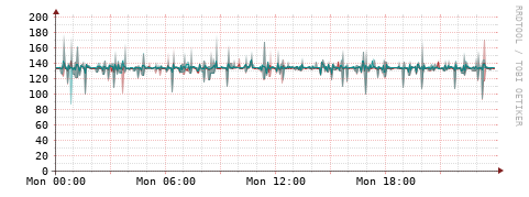 [Interfaces]: Packet rates