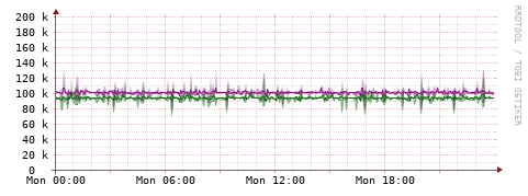 [Interfaces]: Bit rates
