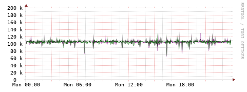 [Interfaces]: Bit rates