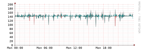 [Interfaces]: Packet rates