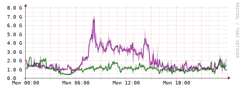 [Interfaces]: Bit rates