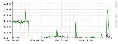 [Interfaces]: Bit rates