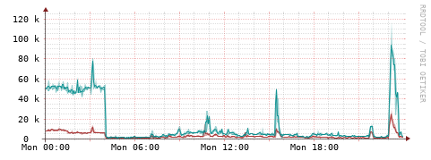 [Interfaces]: Packet rates