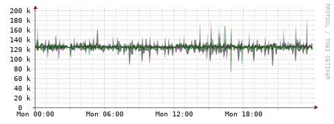 [Interfaces]: Bit rates