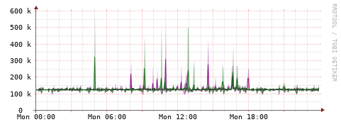 [Interfaces]: Bit rates