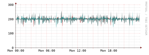 [Interfaces]: Packet rates