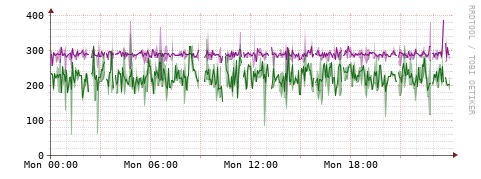 [Interfaces]: Bit rates
