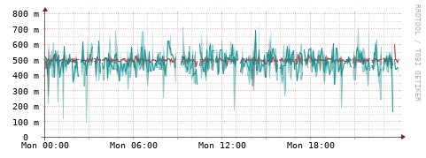 [Interfaces]: Packet rates