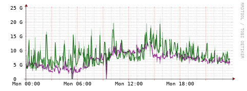 [Interfaces]: Bit rates