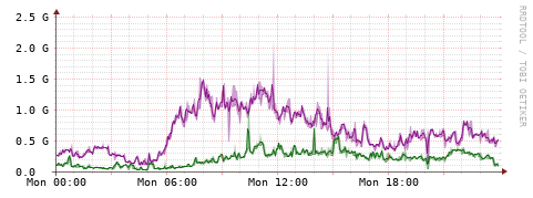 [Interfaces]: Bit rates