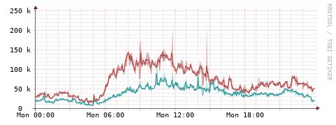 [Interfaces]: Packet rates