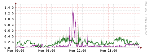 [Interfaces]: Bit rates