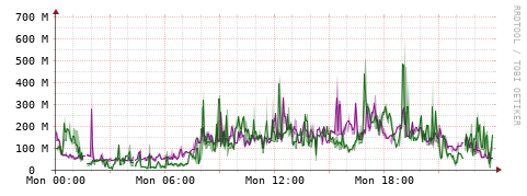 [Interfaces]: Bit rates