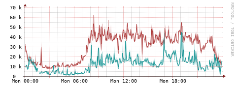 [Interfaces]: Packet rates