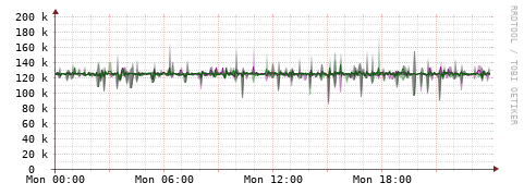 [Interfaces]: Bit rates