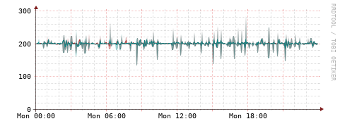 [Interfaces]: Packet rates