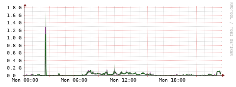[Interfaces]: Bit rates