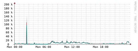 [Interfaces]: Packet rates