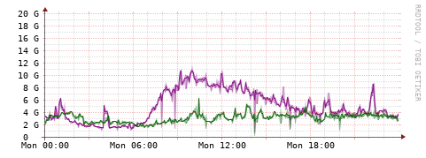 [Interfaces]: Bit rates