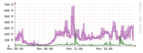 [Interfaces]: Bit rates