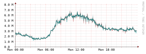 [Interfaces]: Packet rates
